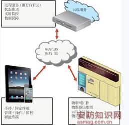 物聯(lián)網(wǎng)技術如何重塑金融行業(yè) 從連接萬物到賦能服務