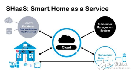 對話Wi-Fi之父Cees Links 新一代無線技術(shù)如何驅(qū)動(dòng)物聯(lián)網(wǎng)服務(wù)的未來