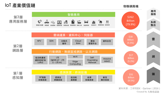 萬物聯(lián)網(wǎng)時(shí)代 淺析低功耗廣域網(wǎng)技術(shù)趨勢——LoRa、SIGFOX與NB-IoT的競合之路